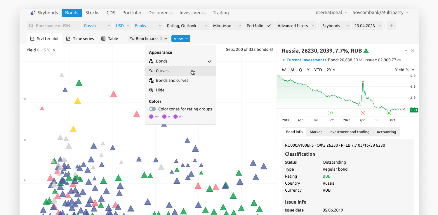 Interface for financial platform Skybonds